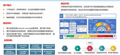 制造業數字化轉型 創新方案、實踐案例與未來展望
