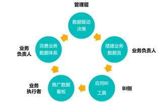 深度解讀 SaaS與泛互聯網企業如何借助工業互聯網數據服務實現效率提升