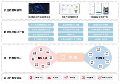 中設智控智慧國企項目 以工業互聯網數據服務引領數字經濟應用新標桿