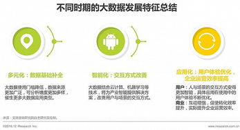 2016年中國數據驅動型互聯網企業大數據產品研究報告 聚焦工業互聯網數據服務