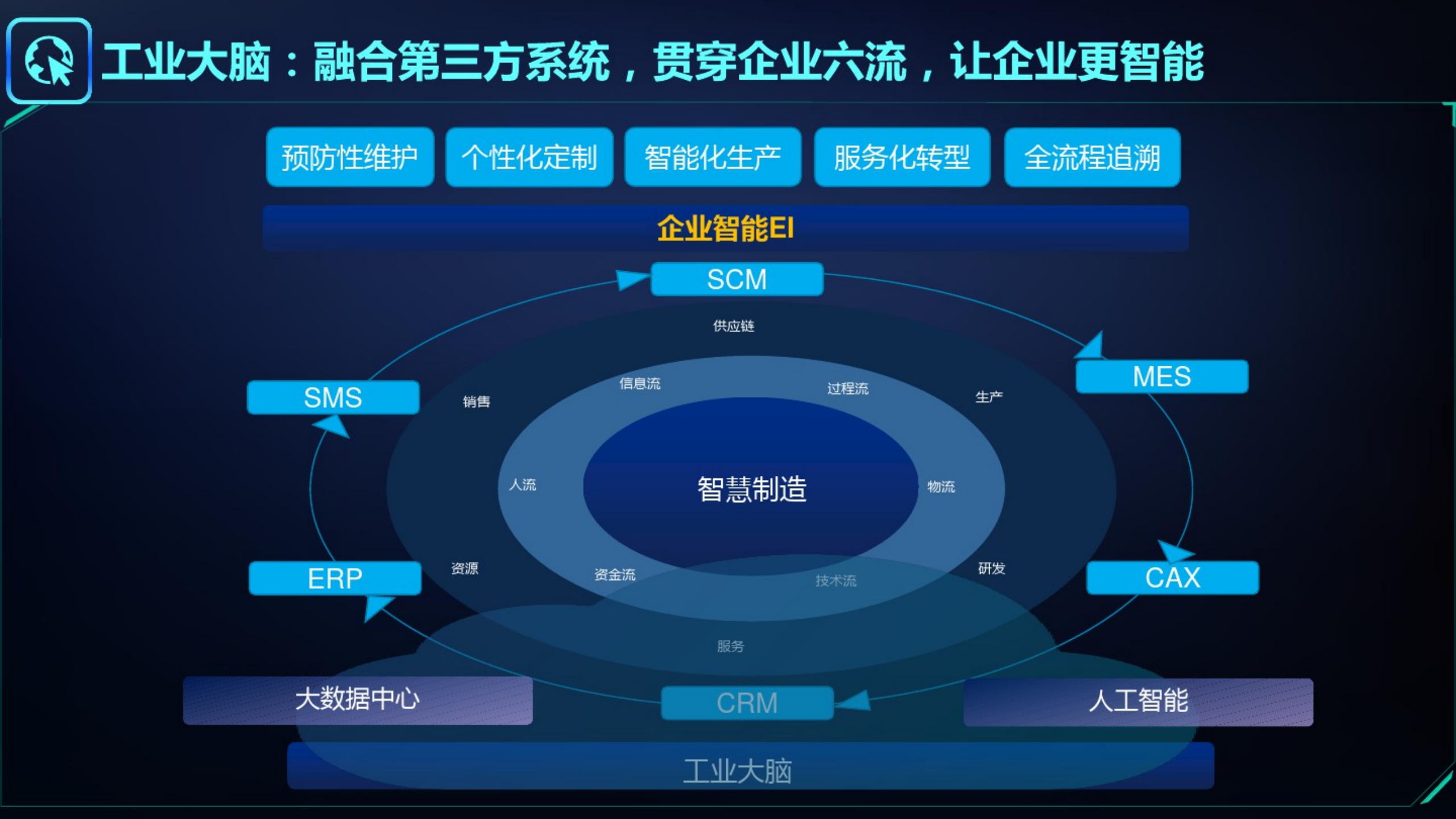 【ppt】智能制造&amp;工業大腦&amp;數字孿生&amp;工業互聯網詳細解決方案